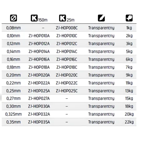 ŻYŁKA MONOLITH PREMIUM 150m 0,12